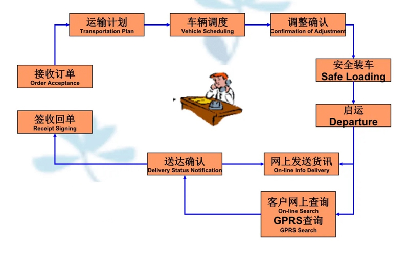 苏州到桥西搬家公司-苏州到桥西长途搬家公司