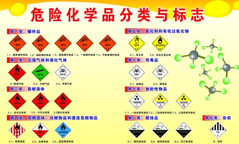 上海到桥西危险品运输